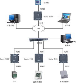 Vorx Omate T100系列串口服務(wù)器 工業(yè)互聯(lián)網(wǎng)數(shù)據(jù)服務(wù)的關(guān)鍵解決方案
