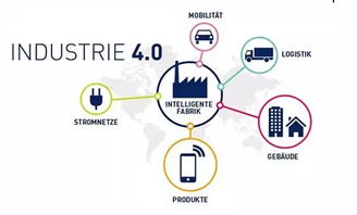 工業互聯網賦能大數據價值 四大維度解鎖數據服務新動能